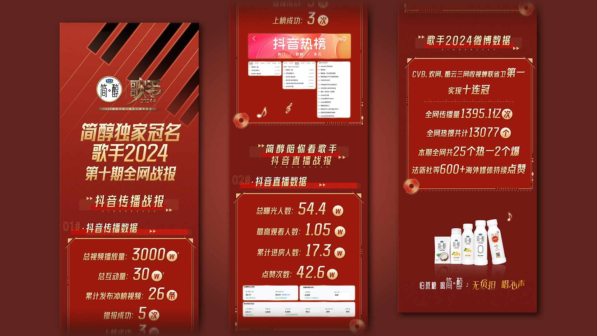 战报第10期